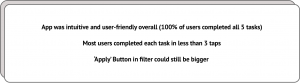 Summary of Final Prototyping Insights